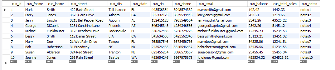 Data records from A3