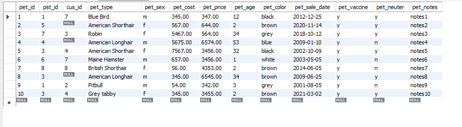 Data records from A3