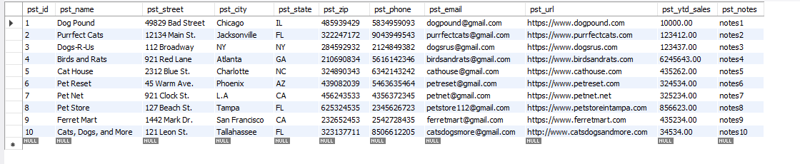 Data records from A3