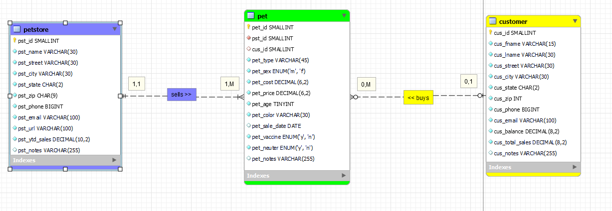 Even or Odd Java skill set